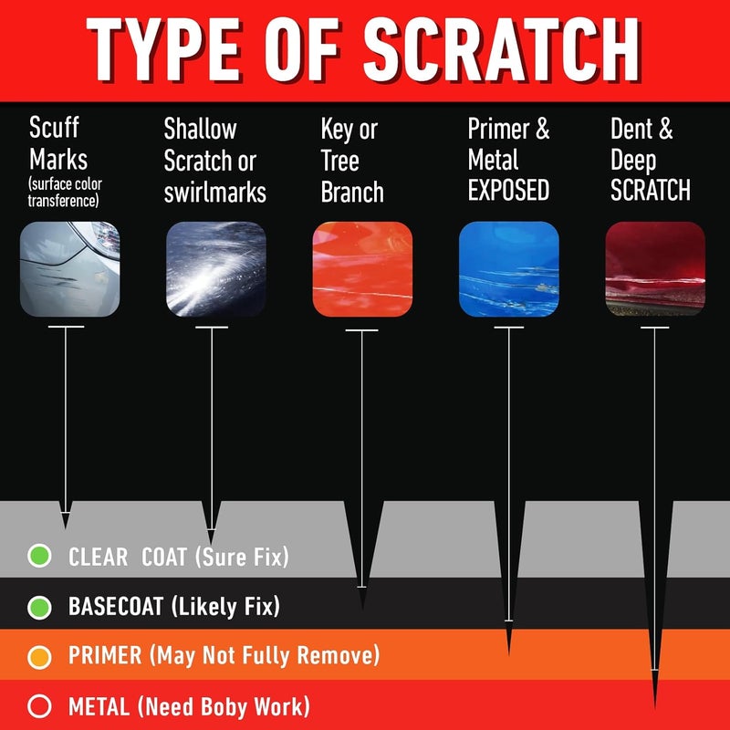 XPERTCHEMY Car Scratch Remover for Vehicles, Scratch Repair and Swirl Remover, Car Paint Scratch Remover & Restorer Kit, Polishing Wax Scratch Remover for Vehicles - Image 4